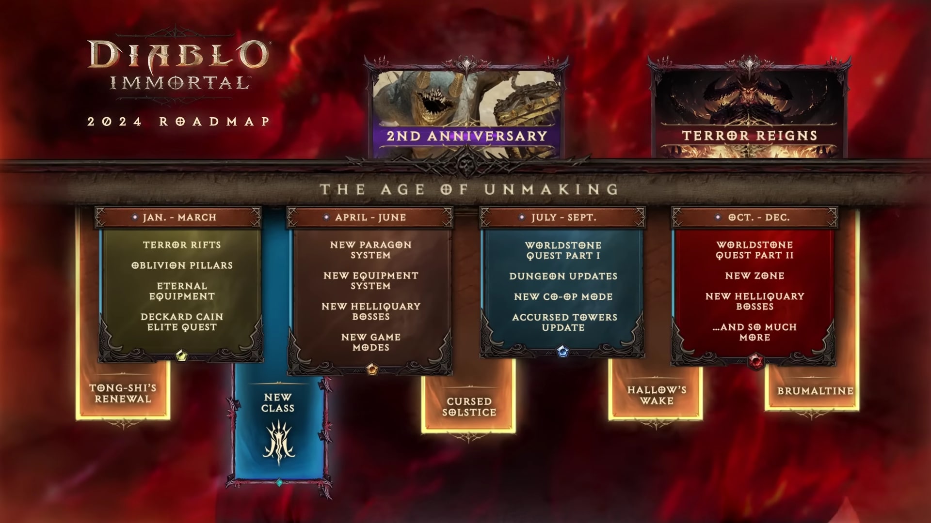 Exciting 2024 Plans Revealed for Popular Game Diablo Immortal